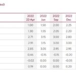 House Mortgage Interest Rates 2024