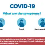 What are the most common Covid symptoms in October 2024?