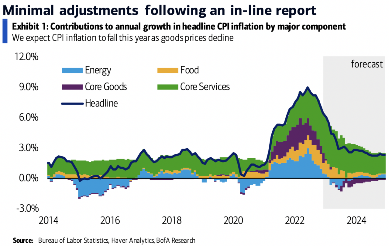 CPI and Personal Care Costs in November 2024