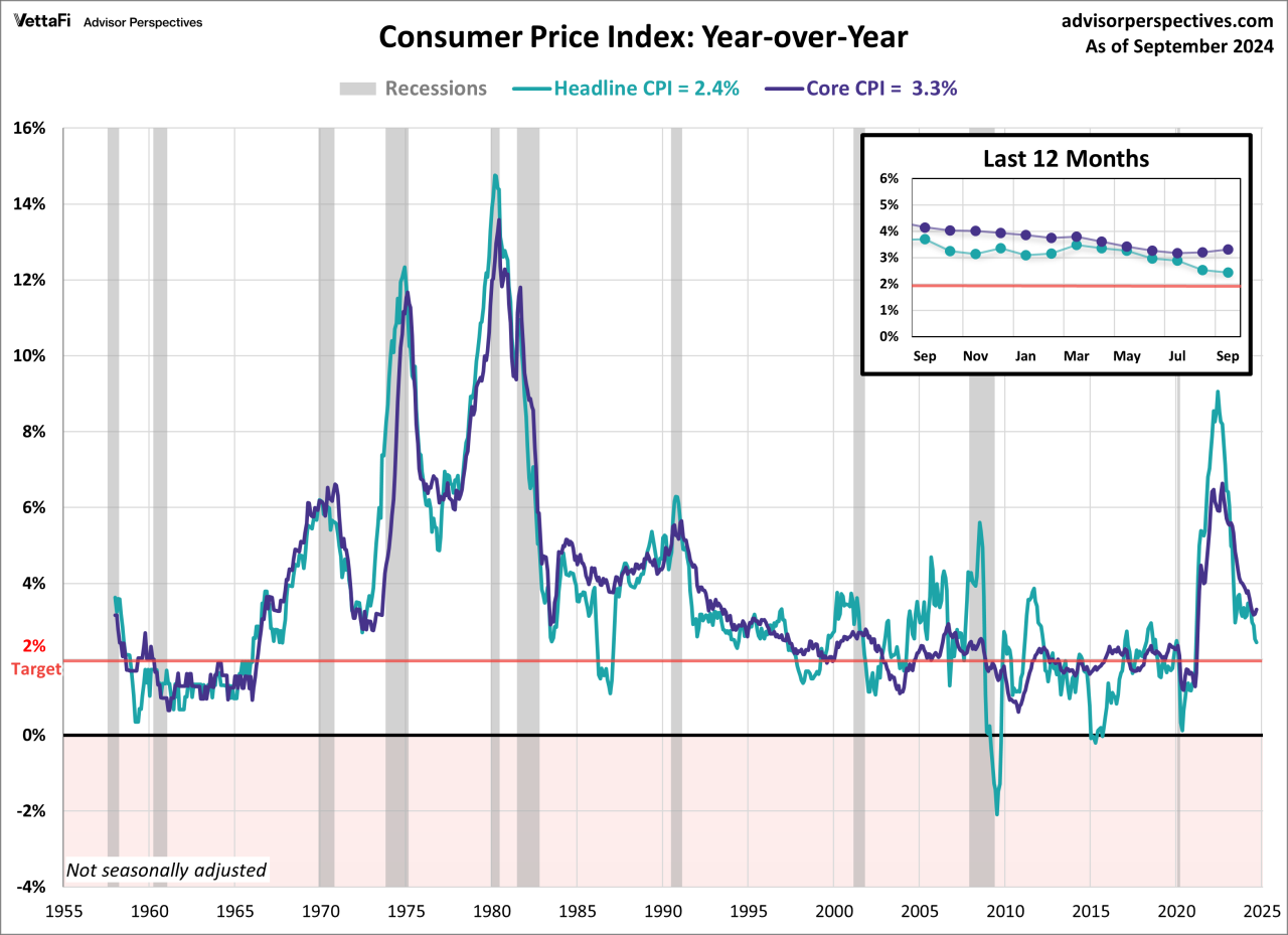 CPI and Savings Account Interest Rates in November 2024