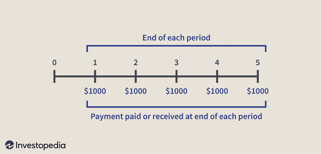 An Annuity Is A Stream Of 2024