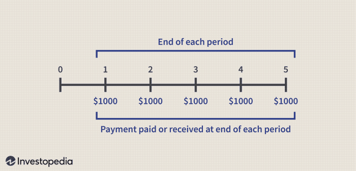 An Immediate Needs Annuity