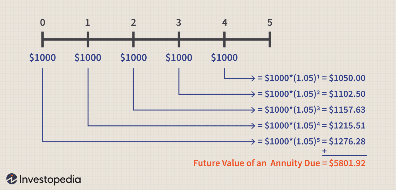 An Annuity Is Quizlet 2024