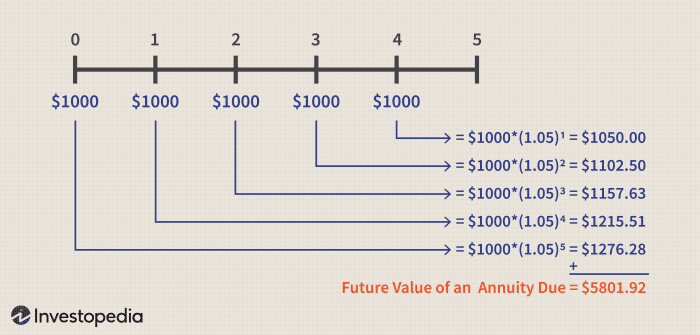 Calculate Annuity Years 2024