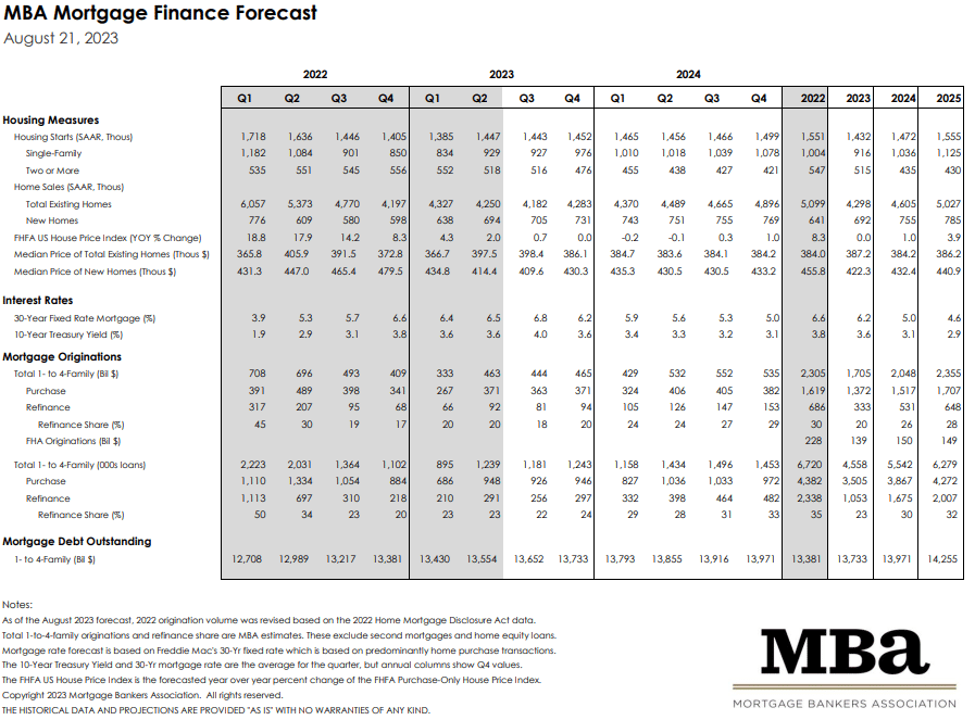 Best Bank For Mortgage 2024