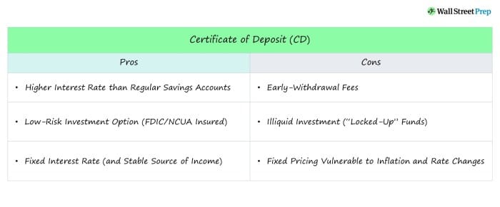 Immediate Annuity Vs Cd