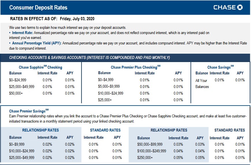 Chase Refinance Rates 2024