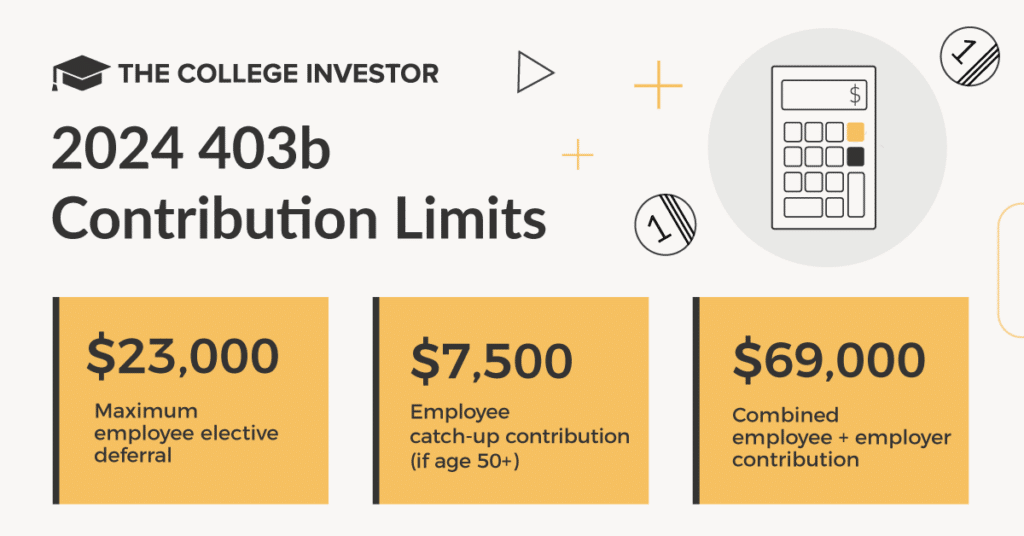 What is the 401k contribution limit for 2024 for Roth