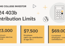 Libertymutual 2024: A Strategic Outlook