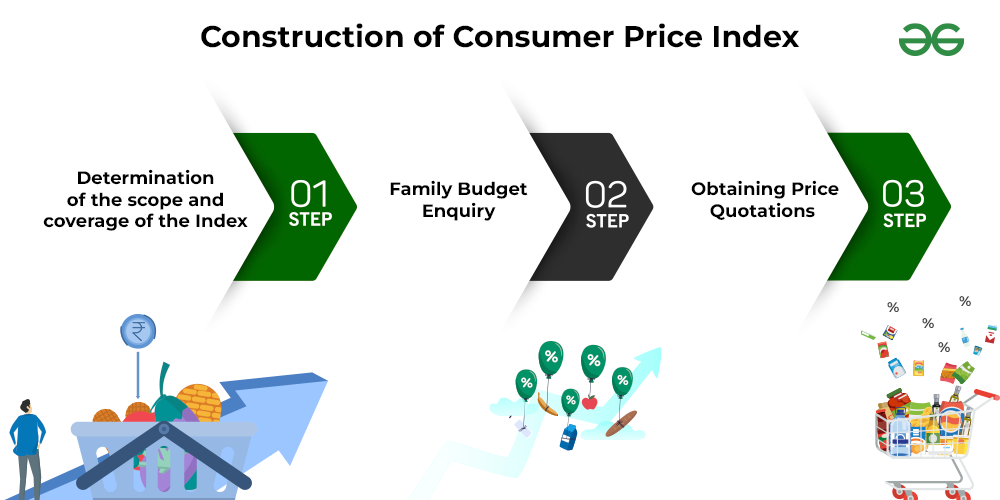 Consumer Price Index (CPI) November 2024