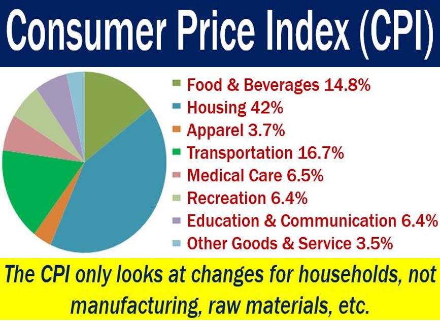 CPI and Political Uncertainty: Forecasting Inflation in November 2024