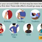 Covid Vaccine October 2024 Side Effects