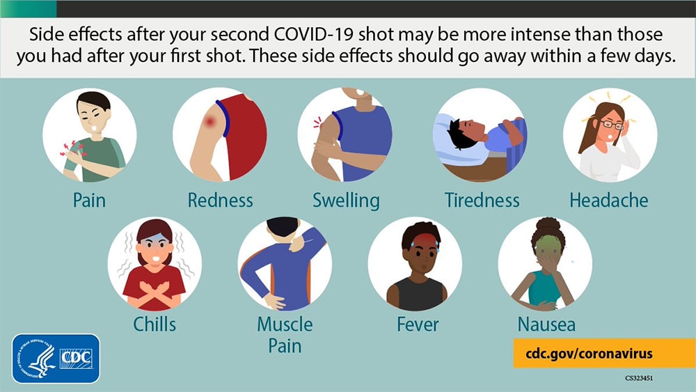 Covid Vaccine October 2024 Side Effects