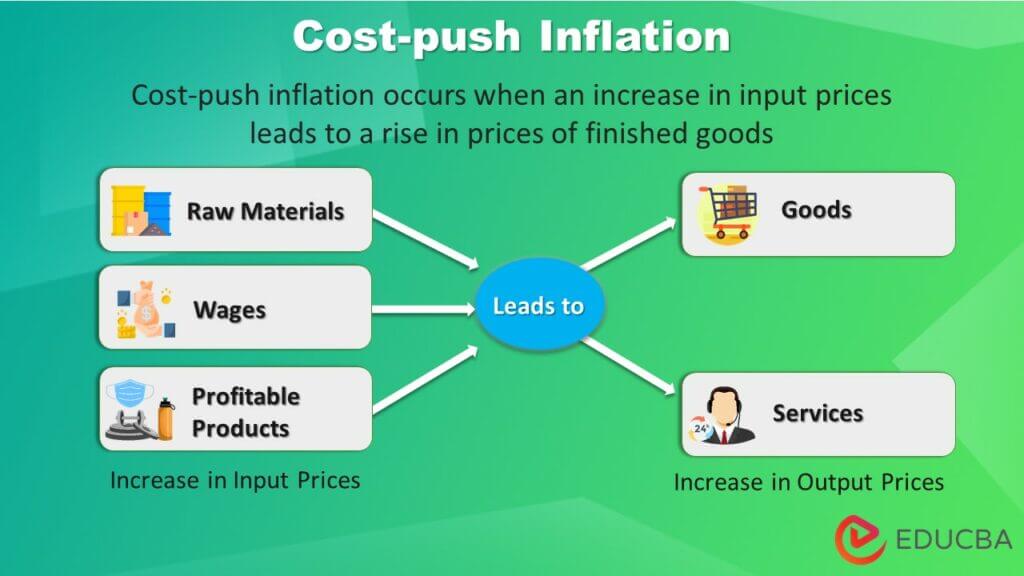 Types of Inflation: Demand-Pull vs. Cost-Push in November 2024