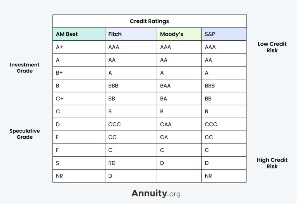 Is Annuity Gator Legit 2024