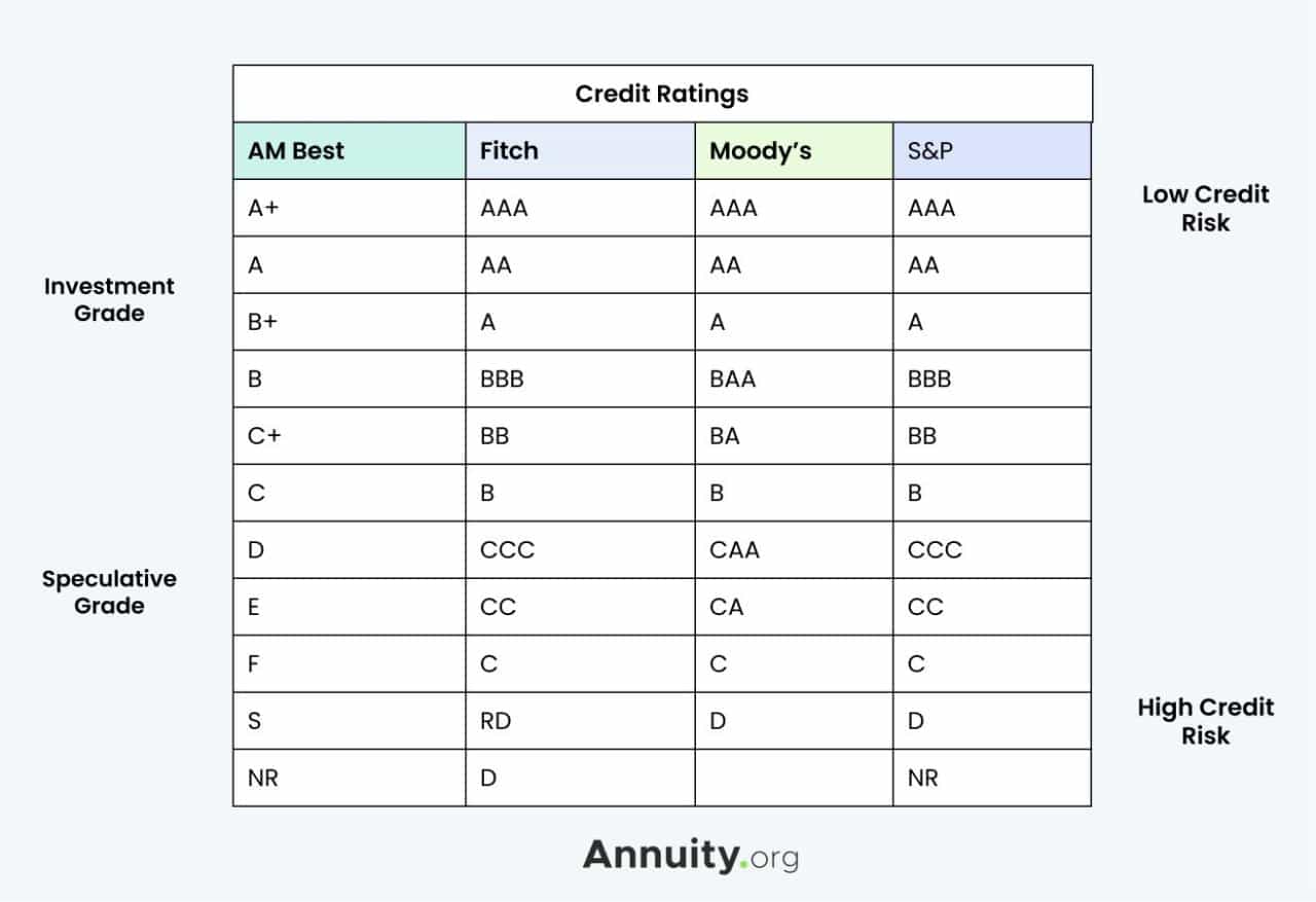 Is Annuity Gator Legit 2024