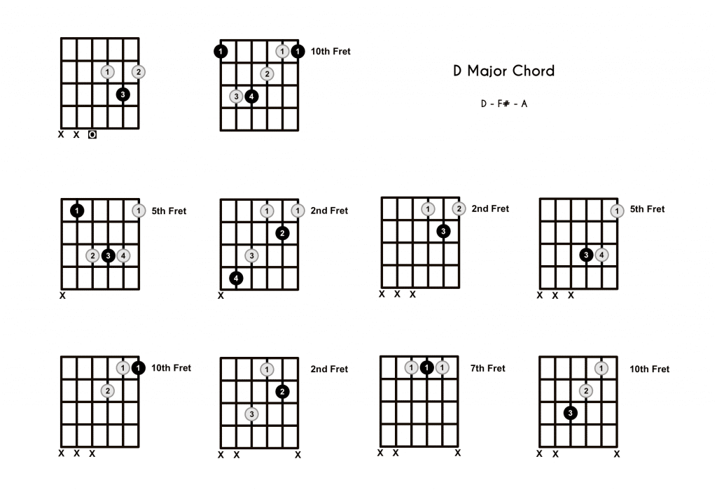 D Acoustic Guitar Chord 2024