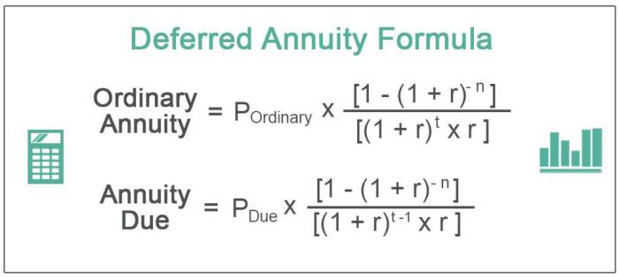 How To Calculate A Deferred Annuity 2024