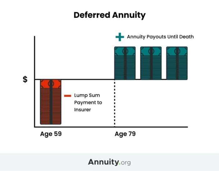 Deferred Variable Annuity Definition 2024