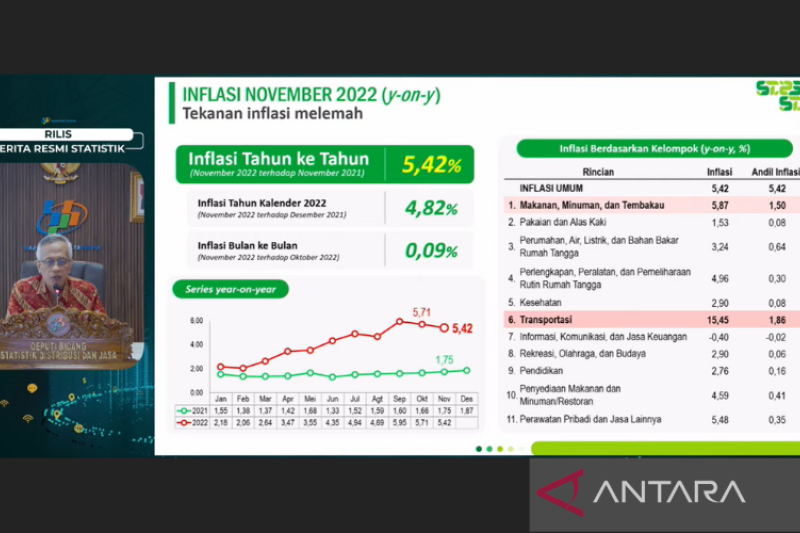 CPI and Personal Care Costs in November 2024