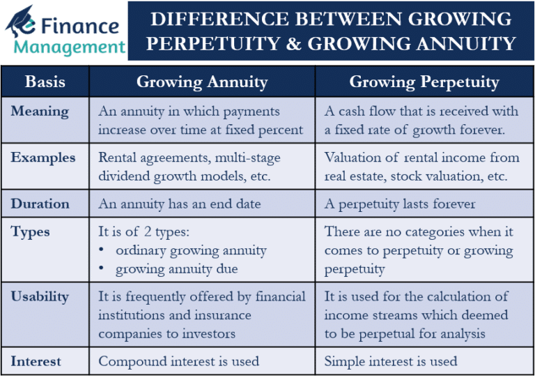 Annuity Vs Perpetuity 2024