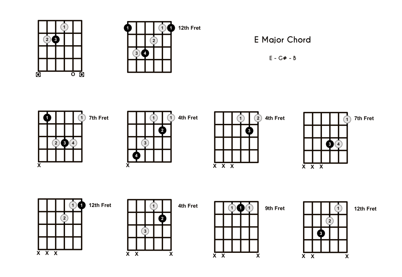 E Major Acoustic Guitar 2024