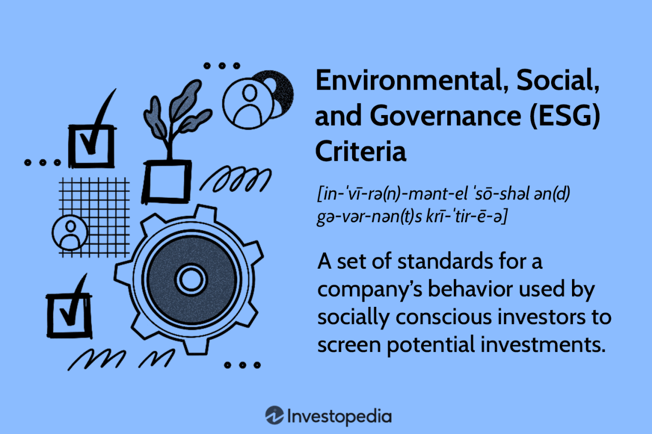 Investing sustainable term long fund matters esg trend short investments finance options personal comments