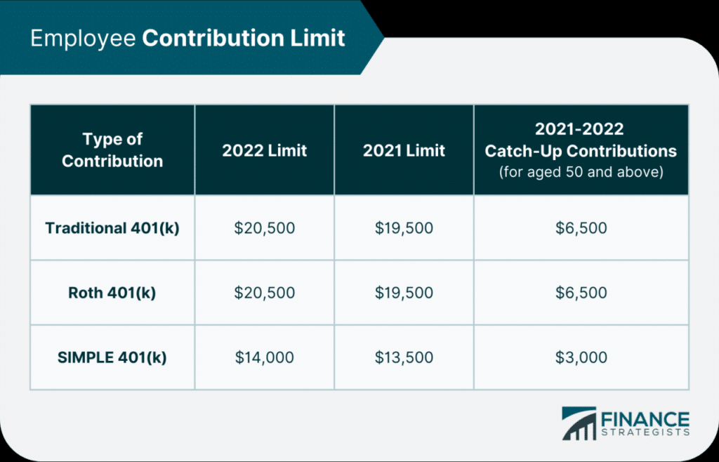 How much can I contribute to my 401k in 2024