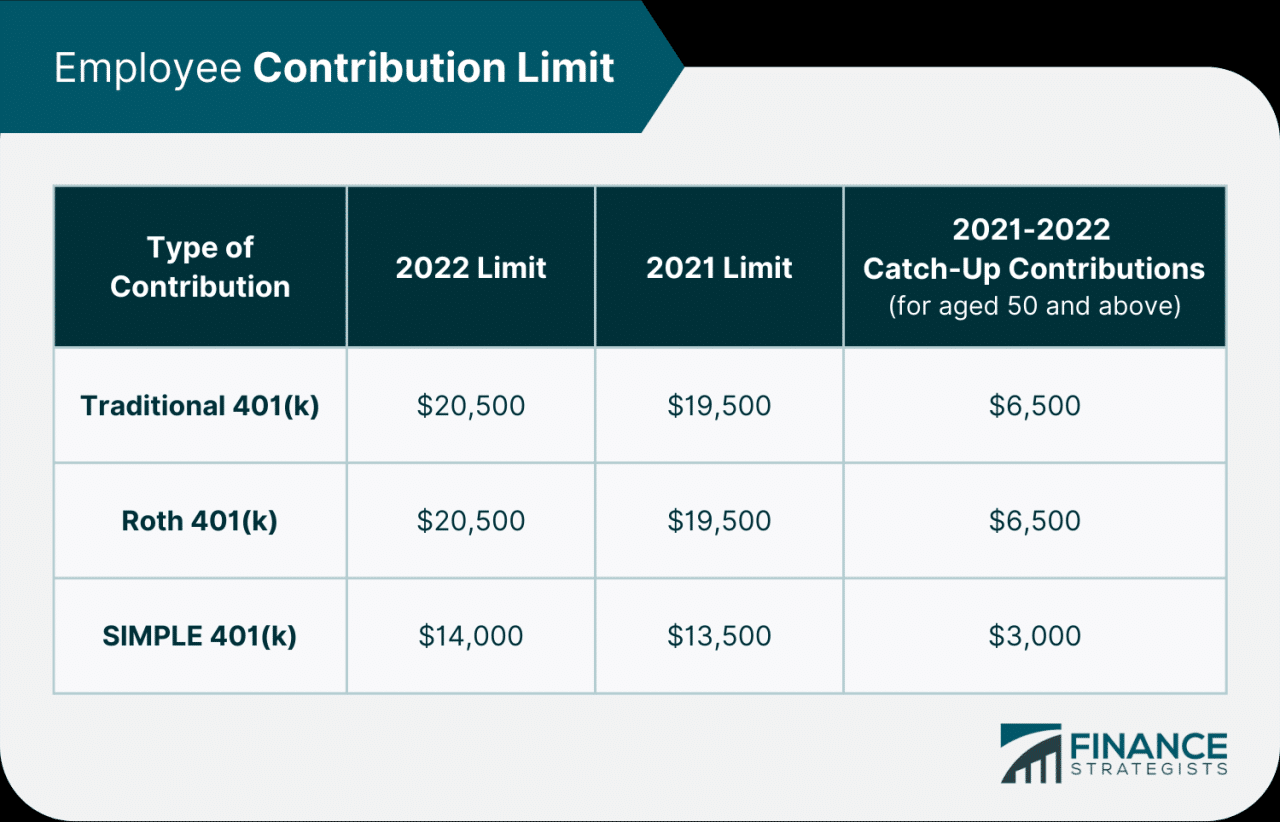 What are the 401k contribution limits for 2024