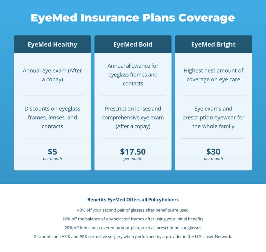 Eyemed Insurance 2024