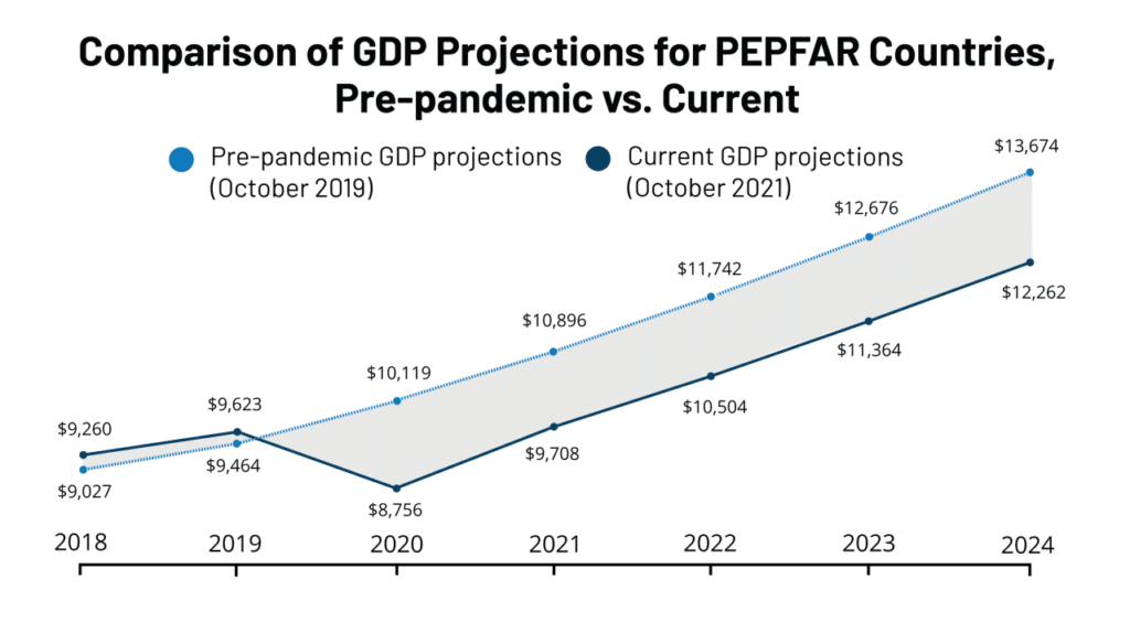 Impact of Covid-19 on the economy in October 2024