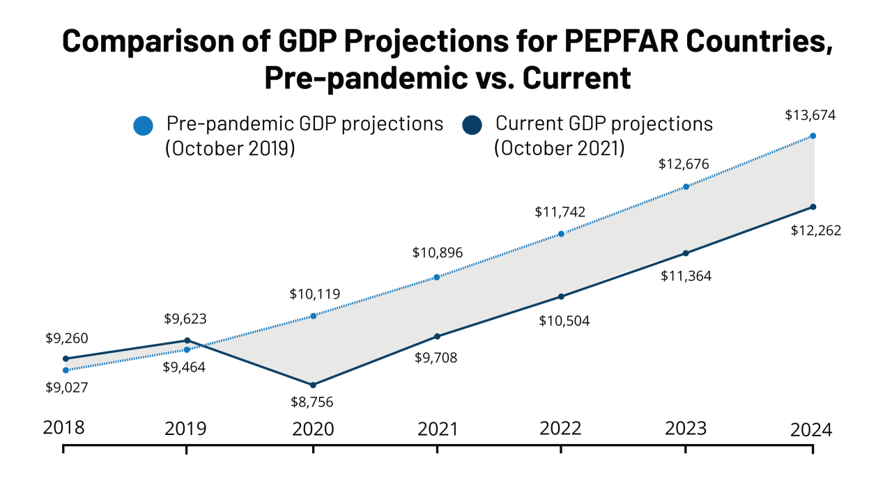 Impact of Covid-19 on the economy in October 2024