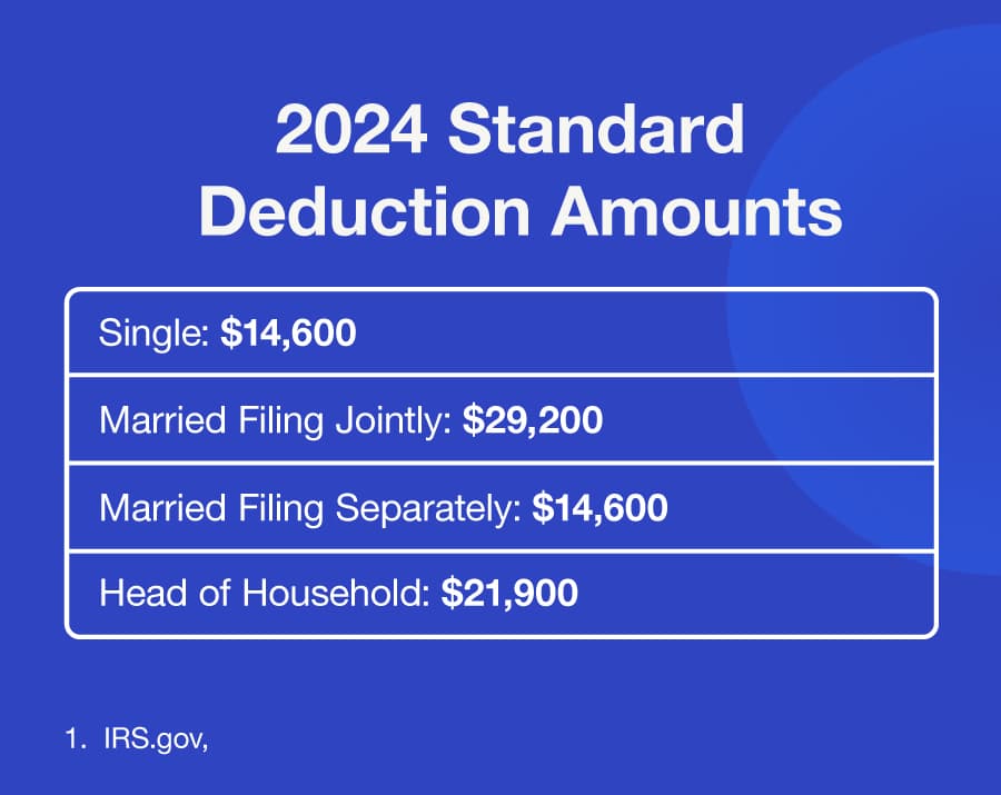 What is the 2024 standard deduction for married filing jointly