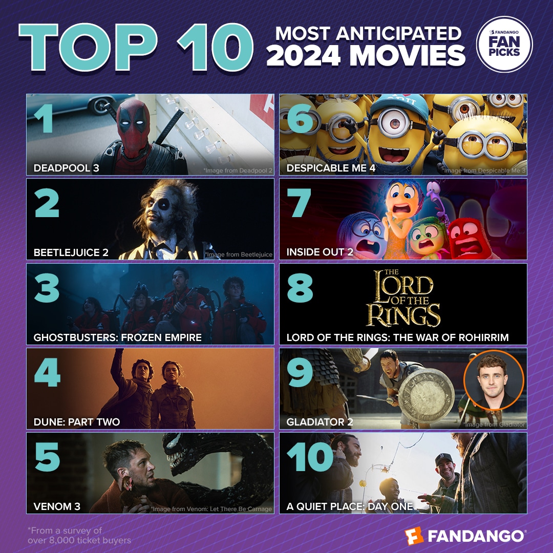 Best October 2024 Movies to Watch