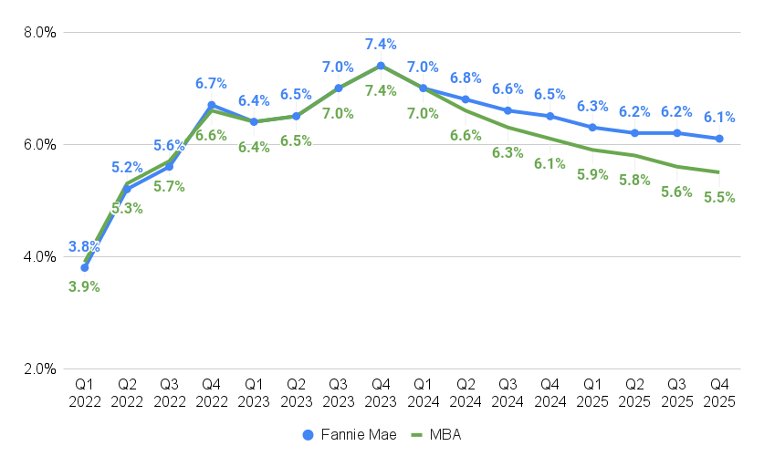 Lower Mortgage 2024