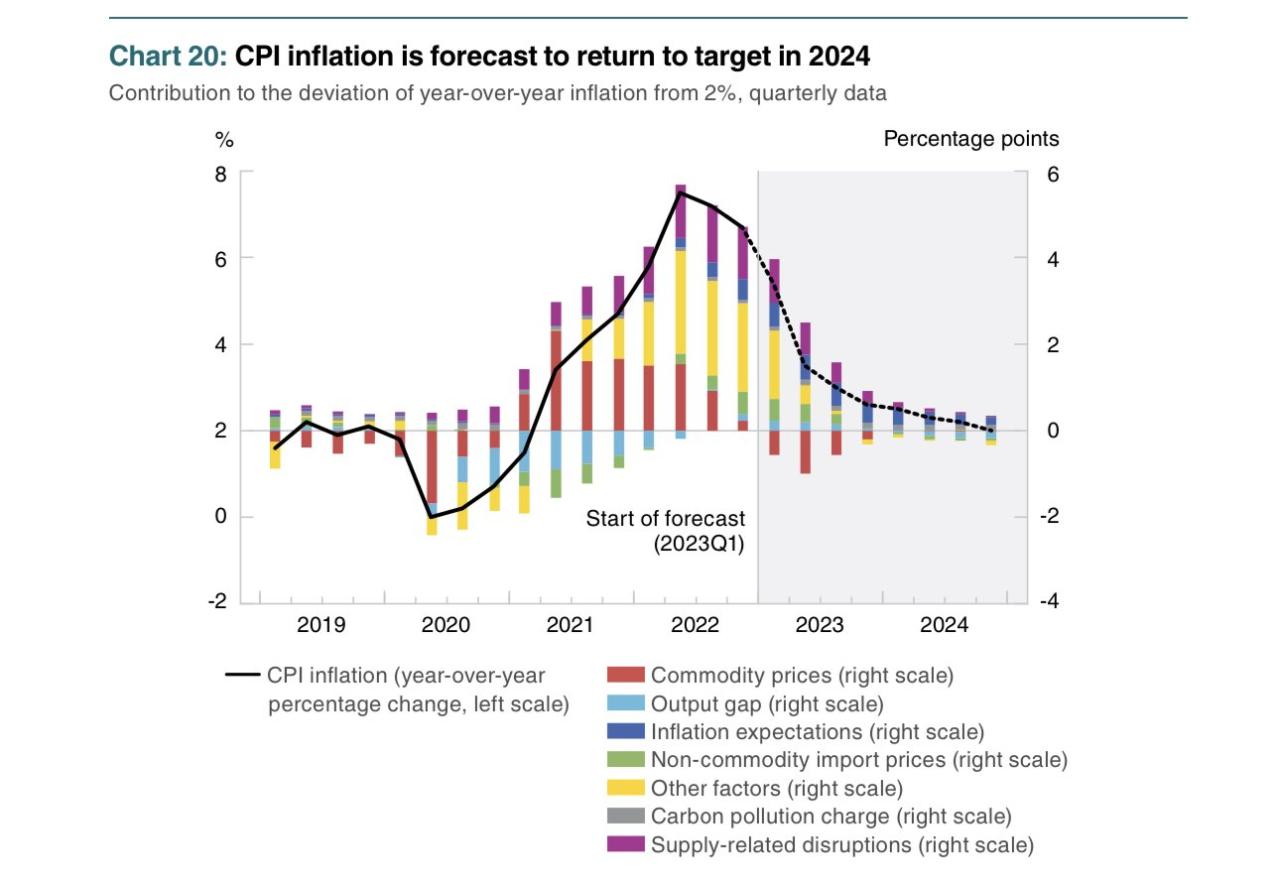 Using CPI and PCE for Economic Analysis in November 2024