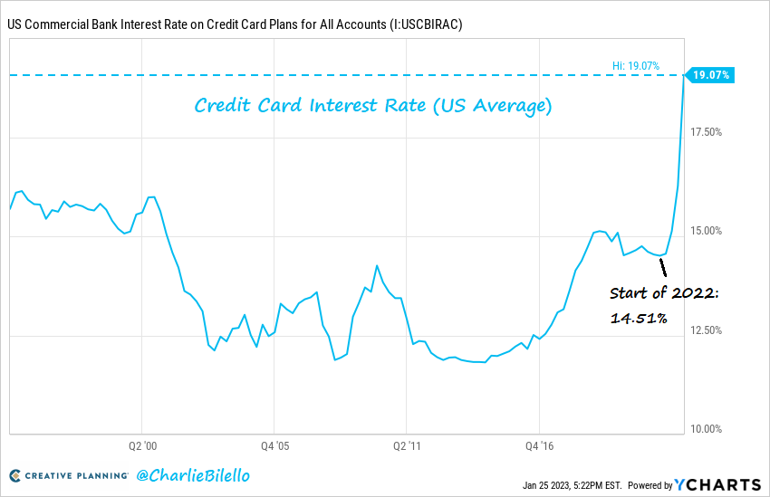 November 2024 CPI and Credit Card Interest Rates: What Consumers Need to Know