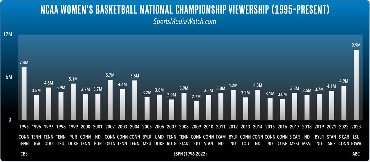 Cable ratings viewership fox tv revenue audience subscription indicators key decline continued fee sees growth state networks