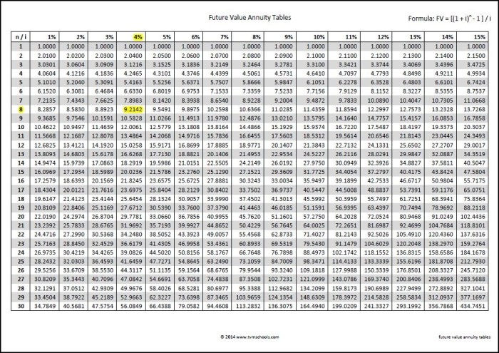 Fv Annuity With Growth 2024