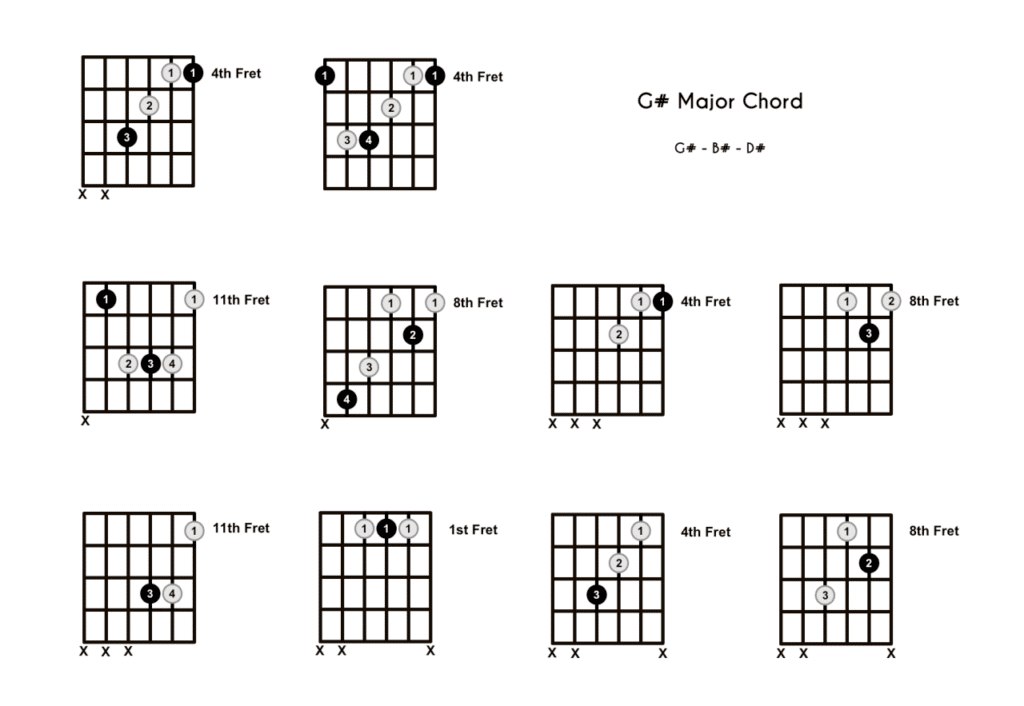 G Acoustic Guitar Chord 2024