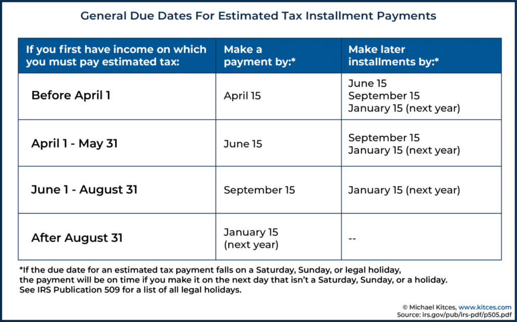 October 2024 Tax Rebate Amount and Payment Schedule