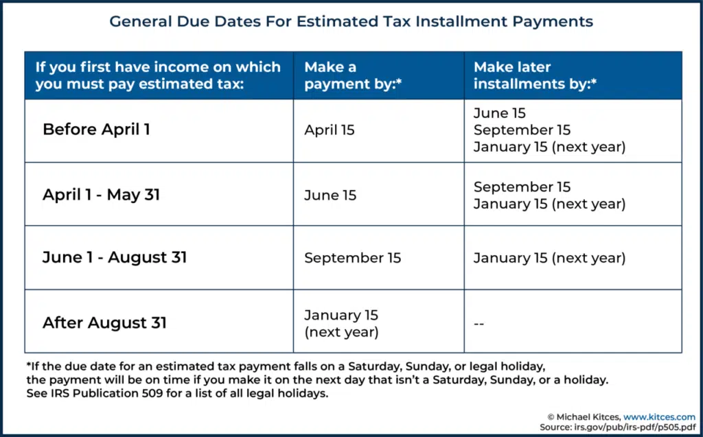 October 2024 Tax Rebate Amount and Payment Schedule