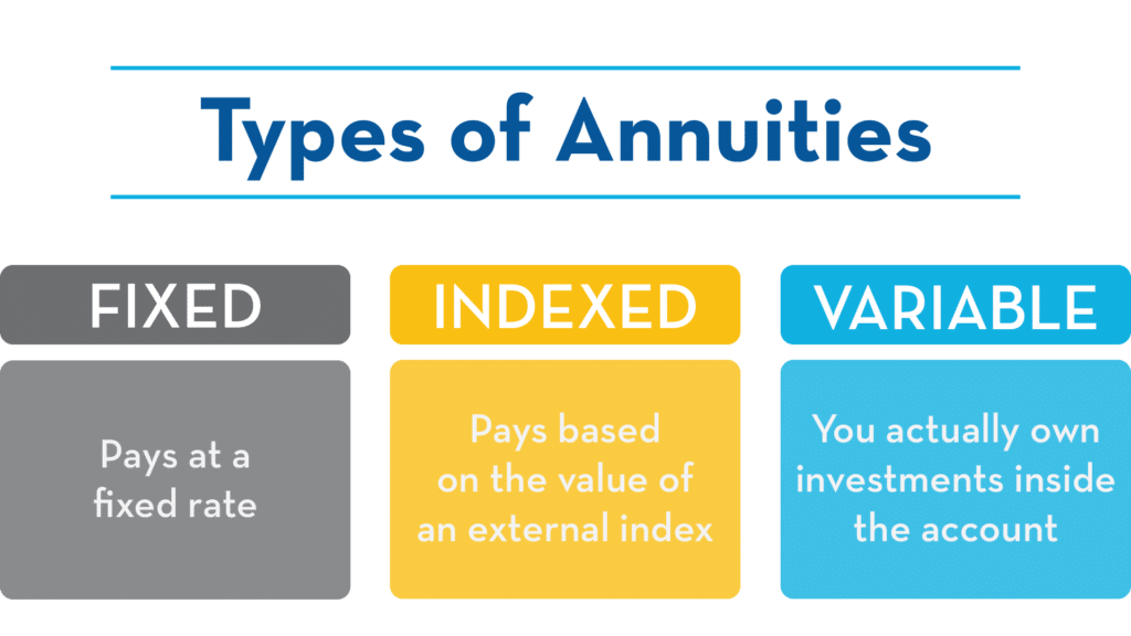 Annuity Joint Life Option 2024