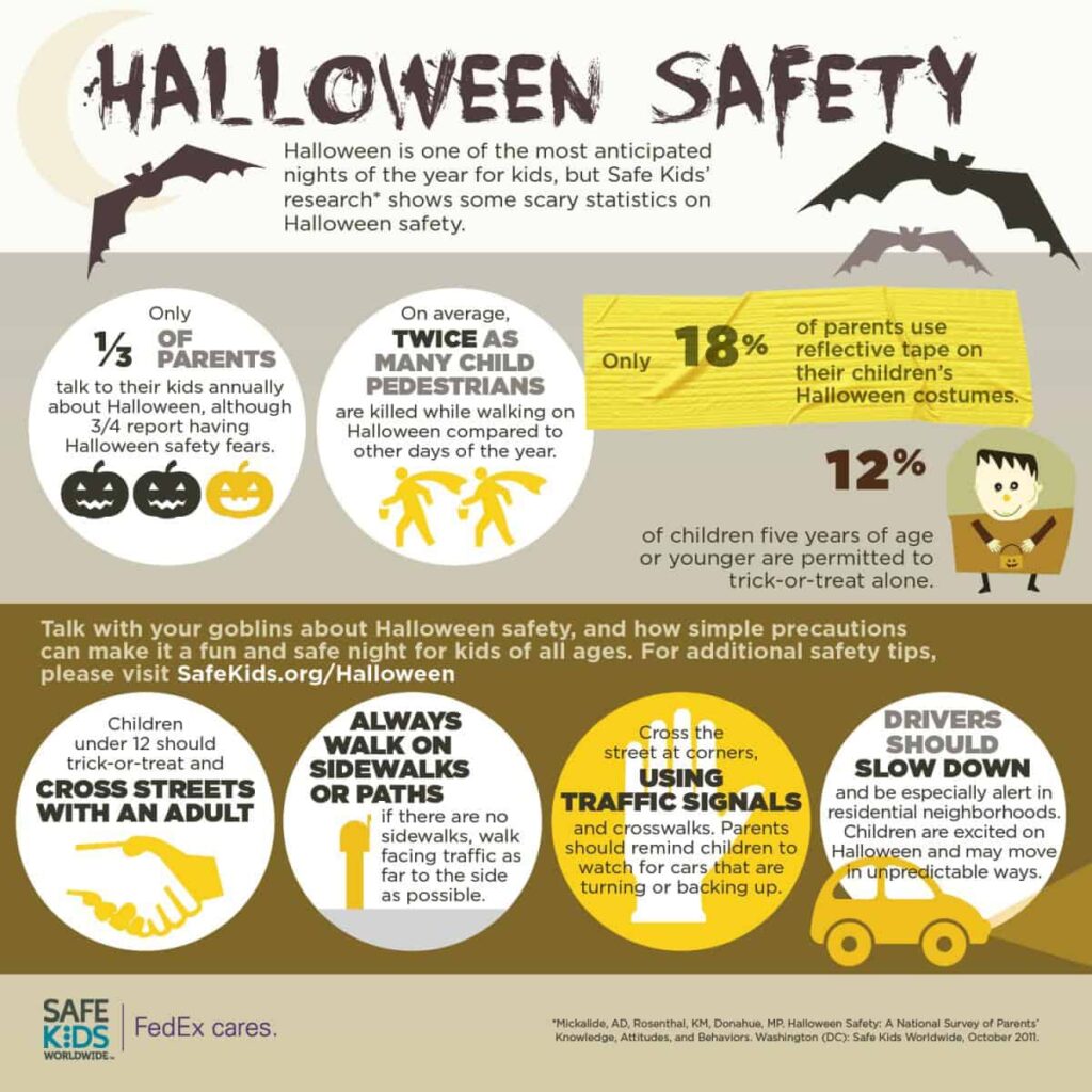 Halloween 2024 safety tips for trick-or-treating