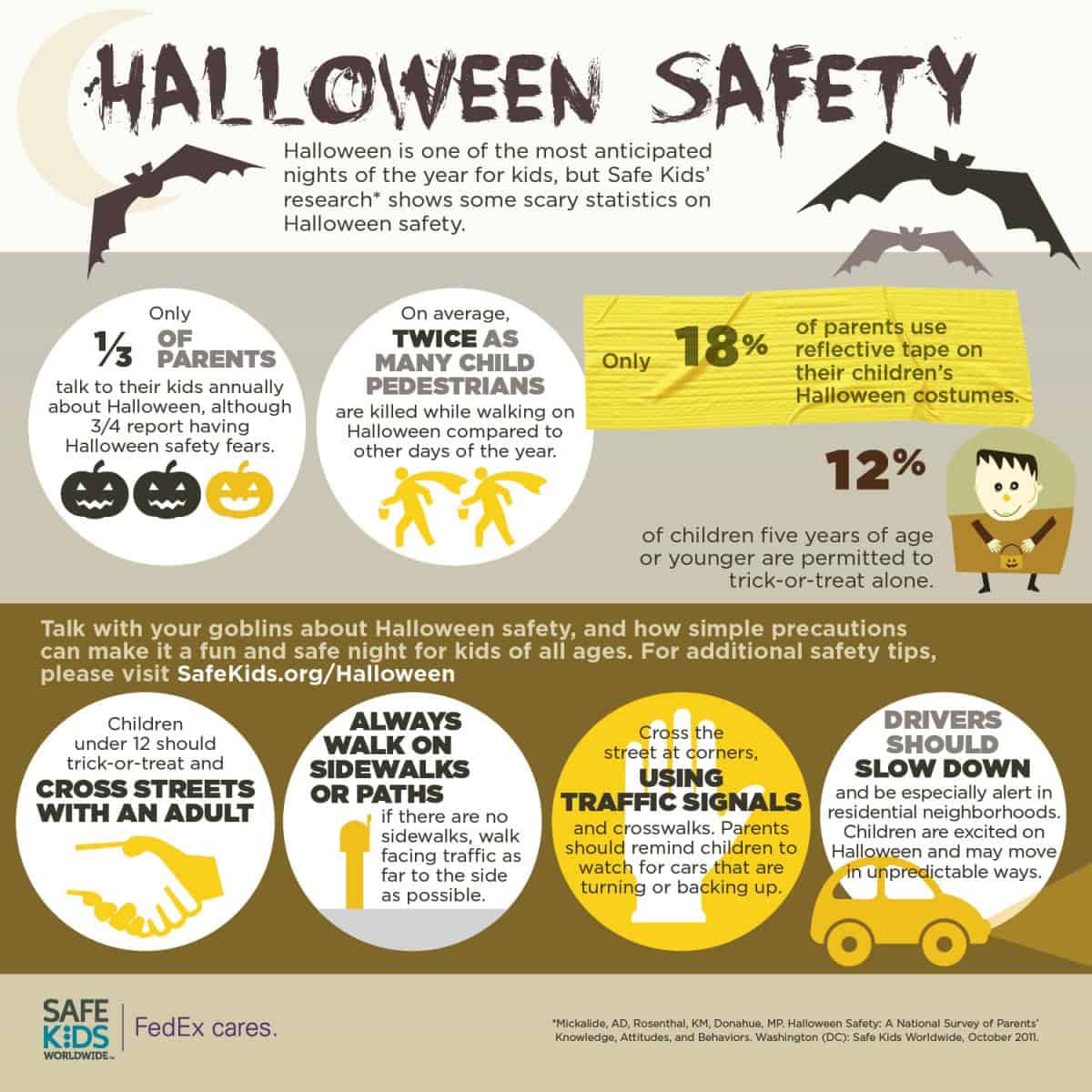 Halloween 2024 safety tips for trick-or-treating