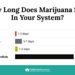 How long does marijuana stay in your system for a drug test