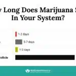 How long does weed stay in your system for a drug test