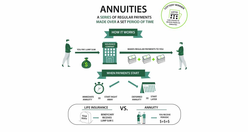 Annuity How It Works 2024