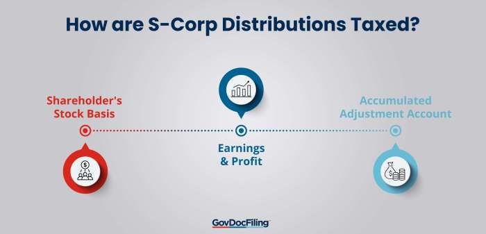 Variable Annuity Distribution Taxation 2024