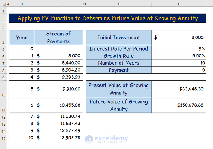 Calculating Growing Annuity 2024